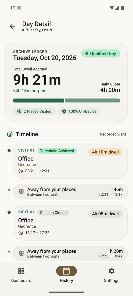 Day detail timeline