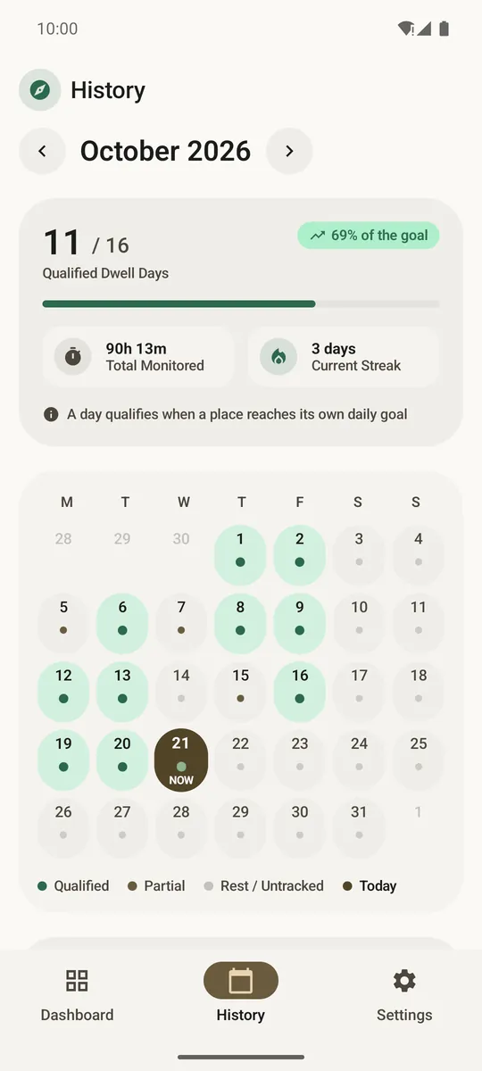 Month calendar showing goal days and streaks